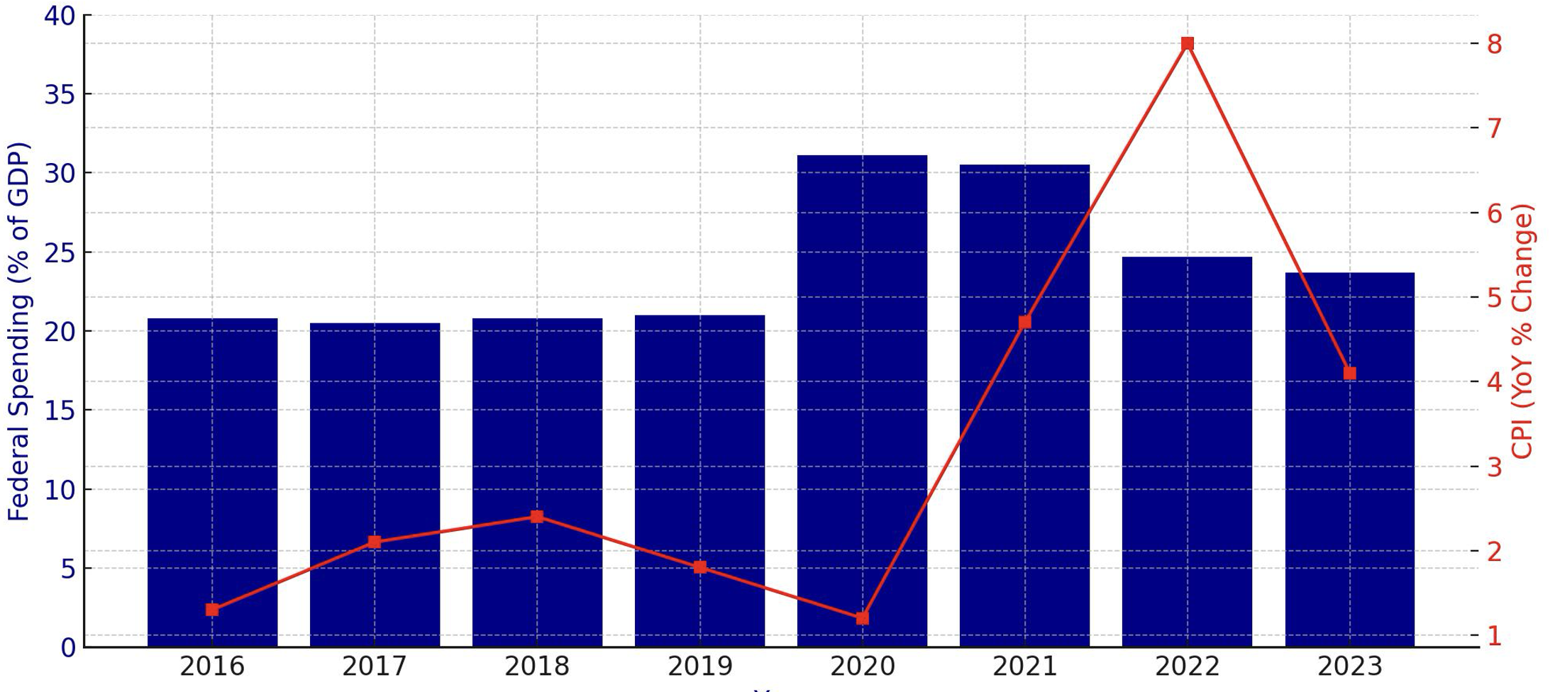 median change in py by firm size.png